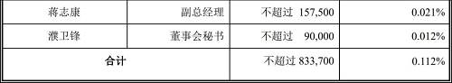 董秘被打虚实背后：杭锅股份5年不务正业，高管精准套现