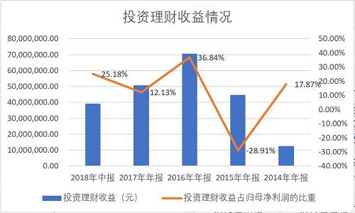 董秘被打虚实背后：杭锅股份5年不务正业，高管精准套现