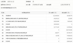 蓝思科技放量跌停 两机构席位卖出、北向资金抢筹