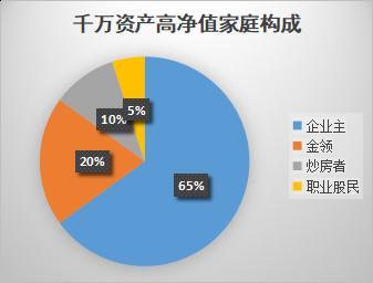 中国高净值家庭5年来首次减少 职业股民占比锐减“一半”！看券商如何花式揽客