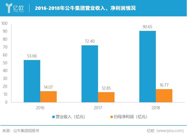 公牛集团将登陆上交所，插座龙头发力智能家居