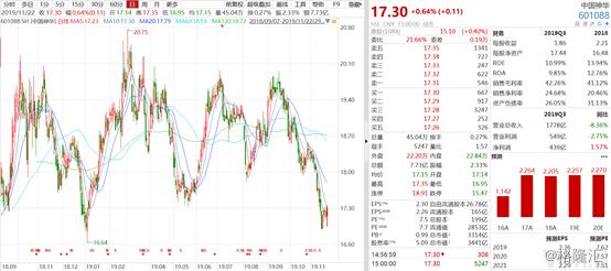 跌破净资产的中国神华（601088.SH），值得投资吗？