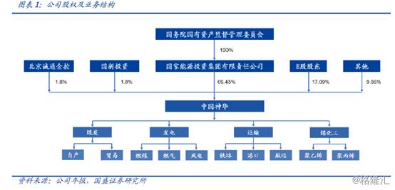 跌破净资产的中国神华（601088.SH），值得投资吗？