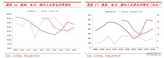 跌破净资产的中国神华（601088.SH），值得投资吗？