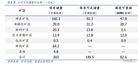 跌破净资产的中国神华（601088.SH），值得投资吗？