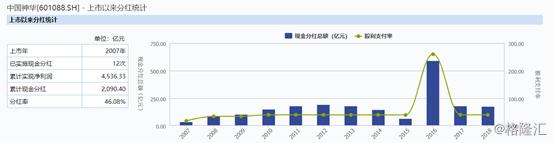 跌破净资产的中国神华（601088.SH），值得投资吗？