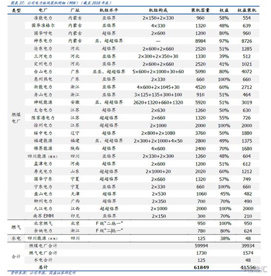 跌破净资产的中国神华（601088.SH），值得投资吗？