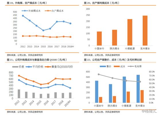 跌破净资产的中国神华（601088.SH），值得投资吗？