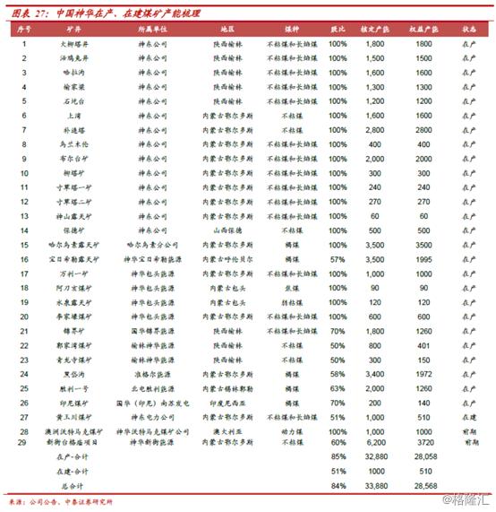 跌破净资产的中国神华（601088.SH），值得投资吗？