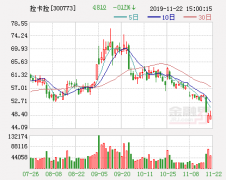 拉卡拉回复深交所关注函：参股公司独立经营 对公司不构成重大影响