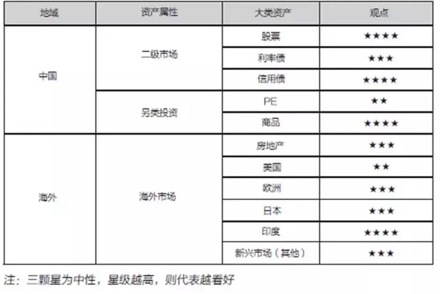 2020资产配置原则建议——巴伦资产配置手册