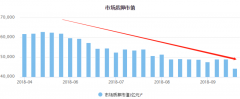 全质押规模多大?哪些公司质押率高?聚焦股权质押六大