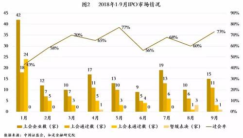 2、拥抱新经济