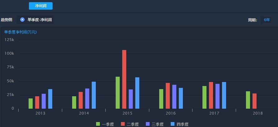 吉林敖东的“双重身份”