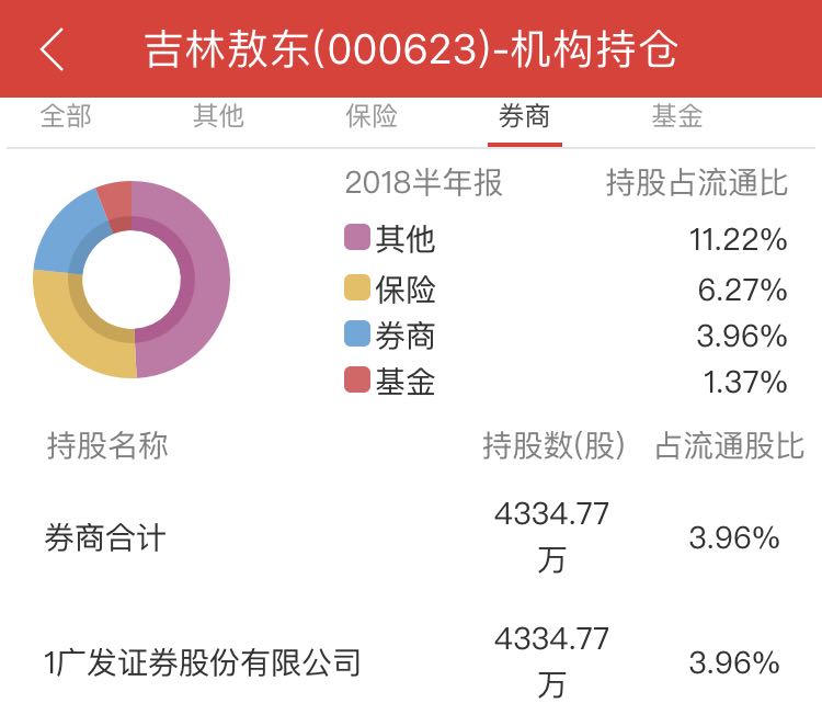 吉林敖东的“双重身份”