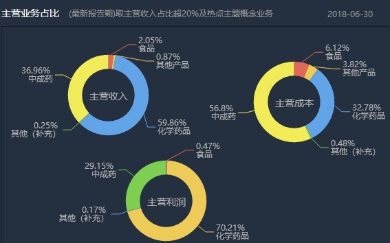 吉林敖东的“双重身份”