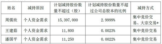 来源：公司公告