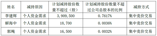 来源：公司公告