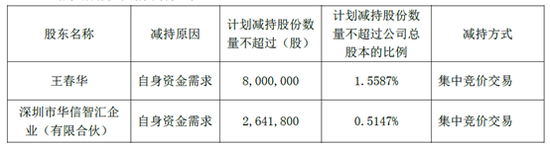 来源：公司公告