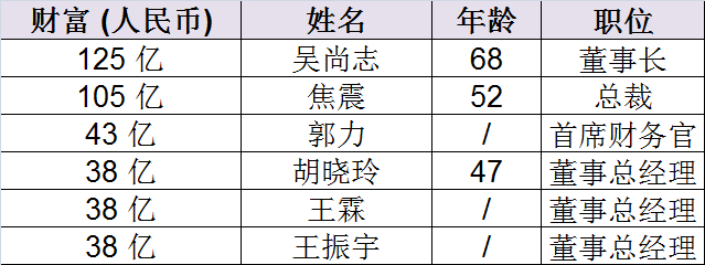 基金君给你们介绍介绍这些上榜的私募圈牛人。