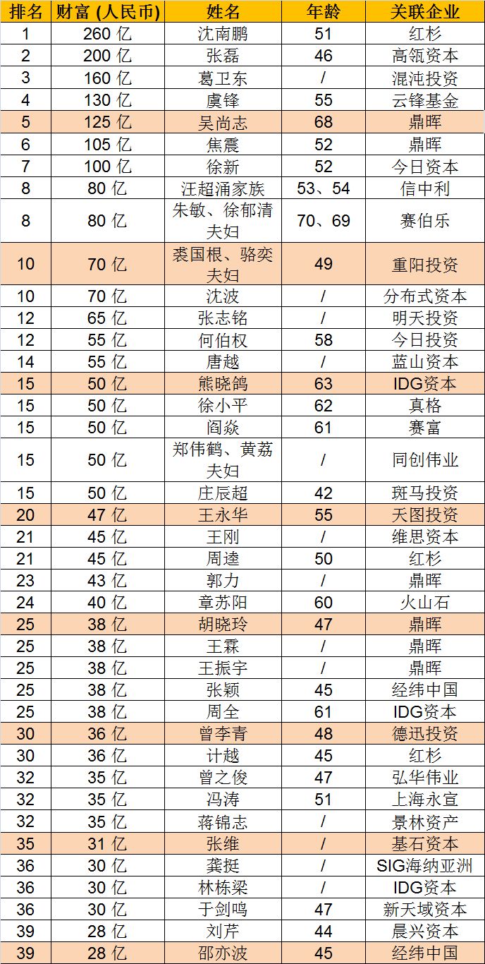 基金君给你们介绍介绍这些上榜的私募圈牛人。