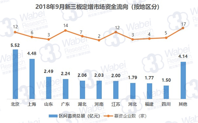 注：小值不包含，大值包含。如：500-1000万元，不包含500万元、包含1000万元。