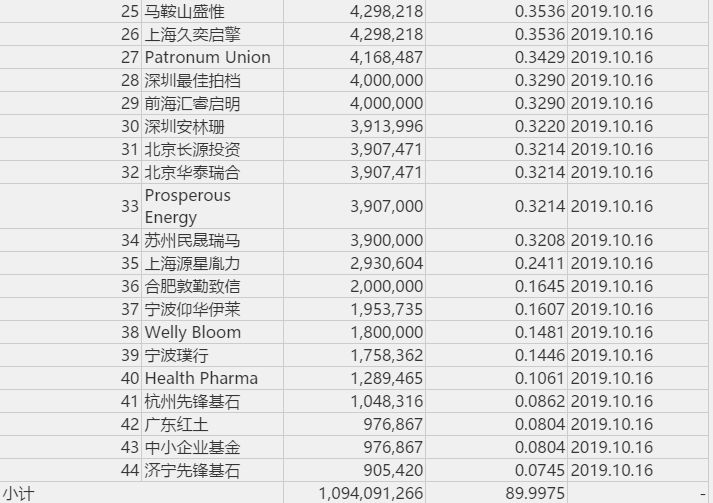 根据昨日创业板最高市值宁德时代1518亿元，迈瑞医疗再来7个涨停市值将超过宁德时代，成为创业板新一哥。