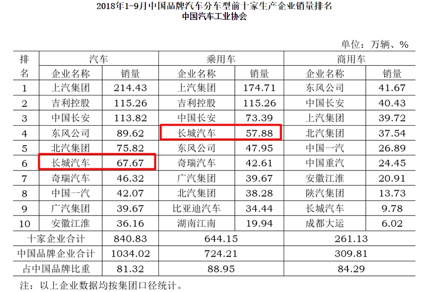 不买长安汽车的现在 投资它的未来