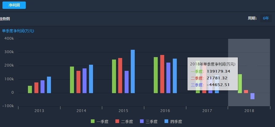 不买长安汽车的现在 投资它的未来