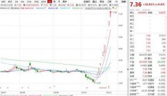 半月翻3倍 连拉11板！妖股来袭，游资大佬靠它3天大赚