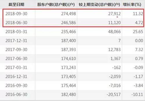 从三季报中弘股份十大股东变化来看，仅有一只基金产品——南方中证500ETF，重要的是，该基金在三季度加仓了中弘股份1489.78万股。