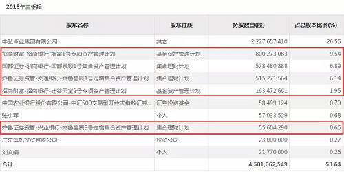 中弘股份分别于2014年和2016年进行股份定向增发，股份于2014年12月8日和2016年4月20日上市，相应股份于一年后解禁。