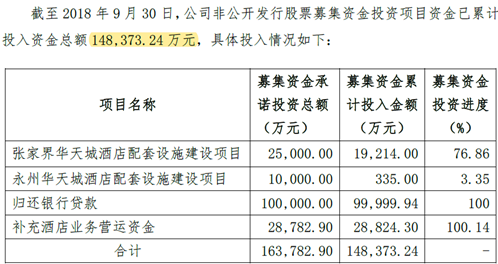 华天酒店子公司七成亏损 二股东解禁在即浮亏八亿