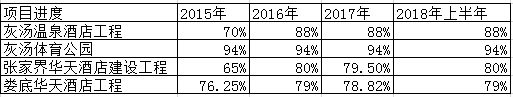 华天酒店子公司七成亏损 二股东解禁在即浮亏八亿