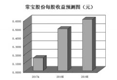 黑色金属冶炼和压延加工业 社保基金提前潜伏7只钢铁