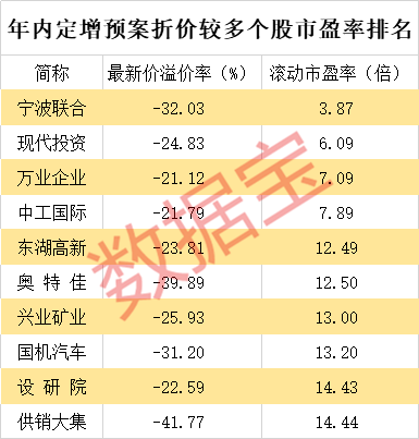 声明：数据宝所有资讯内容不构成投资建议，股市有风险，投资需谨慎。