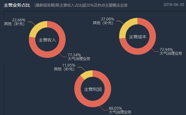 天然气暴涨“带动”了环保股