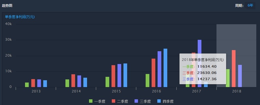 天然气暴涨“带动”了环保股