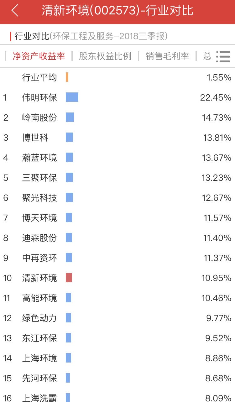 天然气暴涨“带动”了环保股