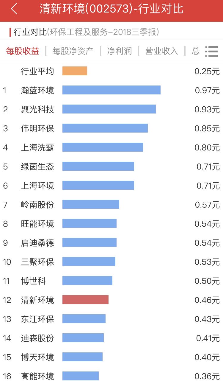 天然气暴涨“带动”了环保股