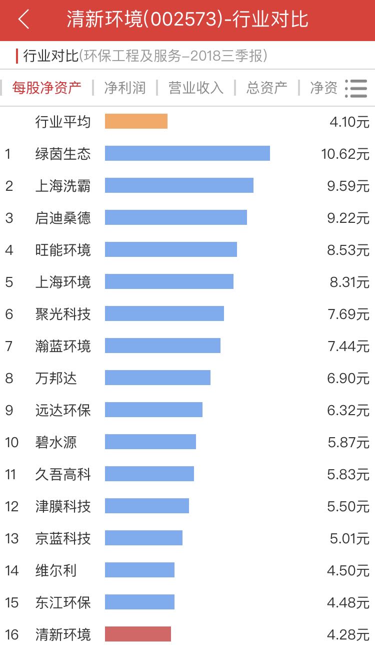 天然气暴涨“带动”了环保股