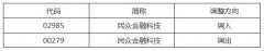 深港通下的港股通股票名单调整(图表)