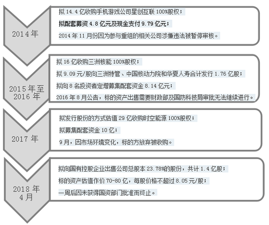 群兴玩具重组之路