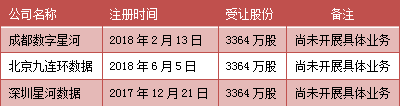 群兴投资拟定股权转让情况