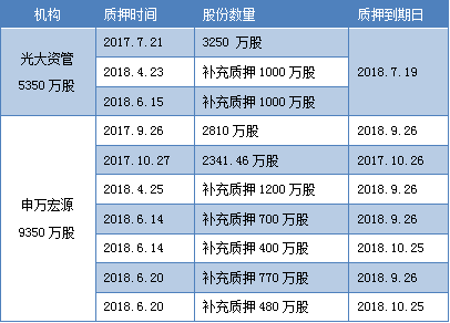 群兴玩具股权质押情况