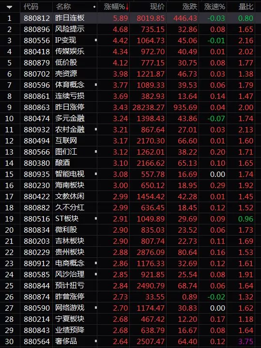 13日晚间，深交所发布公告称，对恒立实业、*ST长生等股票交易异常行为，密切关注，重点监控，逐日核查。主要从两方面着手，一是强化上市公司信息披露，揭示二级市场投资风险。二是加强对异常交易的实时监控，维护市场正常秩序。