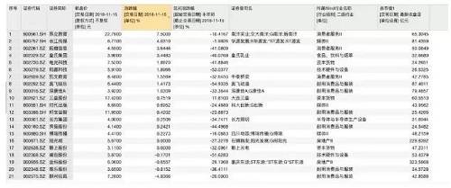 受消息影响，昨日多家A股幼教上市公司也紧急回应。威创股份董秘兼副总经理李亦争表示，“这个事对行业的影响比较大，我们内部也在研究中。”