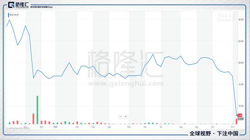 图：红黄蓝上市至今股价走势