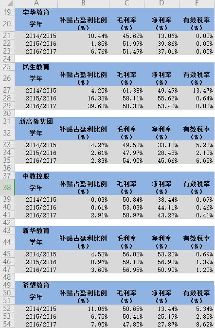 资料来源：公司财报