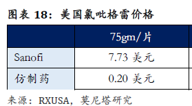 成本低廉、售价高企的仿制药无疑是造成居民看病贵的原因之一。